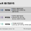 연금 만들기 이미지