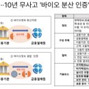 (SW)유통 | [9월22일]SW추가과업대가 지급 판결, 바이오분산 인증, 정부 주도 개인정보보호체계 확립