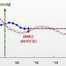 [펌]‘학령인구 감소’ 재정만으론 못풀어 … “교육여건 개선 기회다” 이미지