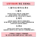 신천지포교방법(재게시) 이미지