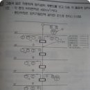 문제입니다...(자세한 설명 좀 부탁드리겠습니다.)사진첨부했습니다. 이미지