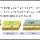 평행부정합, 비정합, 준정합의 개념적 구분 이미지