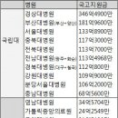 경북대학교의과대학 Daum카페
