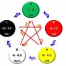 식약동원 이미지