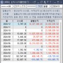 와지소프트