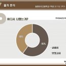 선일학원 - 서구 원적로 78 | 선일학원