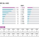시사저널 2025 누가 한국을 움직이는가? 이미지