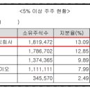 삼진제약 주식회사 이미지