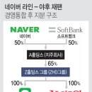 주식회사 라인홀딩스 이미지