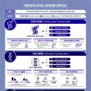 원팀 바이오 네이버블로그
