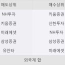 (주)상아개발 한국경제