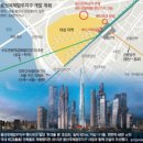 용산역세권개발