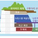 건축사사무소구름 이미지