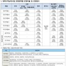 경희대 글로벌 태권도 | 2025학년도 정시 전형 - 중앙대, 경희대, 한국외대, 서울시립대