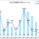 [3월 4주 분양동향] 서광교 파크뷰 등 8백 가구 이미지