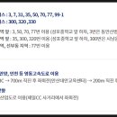동안산병원장례식장