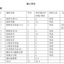 상미화학