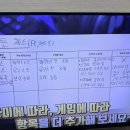이동건 게임연구소 | 초등6학년 아이가 세배돈으로 게임 현질을 하고싶다고합니다. 게임과금표 작성해보기