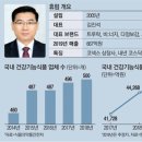 주식회사 휴럼 티스토리