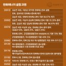 한화세탁 이미지