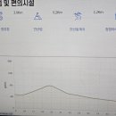 명월2리 이미지