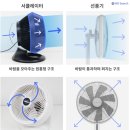 신일전자 BLDC 서큘레이터 후기 (SIF-TS10RA) / 서큘레이터 선풍기 차이 환기 효과