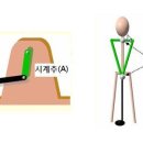 실전 골프, 과학적 이론과는 다른 세계 ? 이중진자(Double Pendulum) 이미지