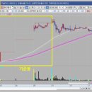 (주)동양석유 이미지