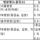 구리속편한내과의원 이미지