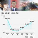 해운푸드스토리