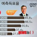 PK 설 민심 "보수적가치 지켜야 바른정당 지지" 이미지