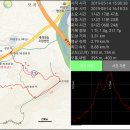 능곡산(572m,문경),대방산,주지봉,하내교~정리정류장 이미지