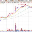 (주)필메딕스 이미지