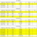 한라3차.이지더원 이미지