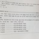 2000년 4회 간선의굵기 및 과전류차단기 용량 계산문제 질문드립니다. 이미지