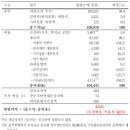백약국 이미지