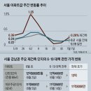 수공인중개사무소 이미지