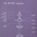 국립 경주박물관 - 신라의 역사를 찾다 4편(신라의 융성과 멸망)