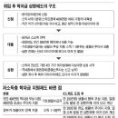 내년부터 수급자도 무상교육 안된다. 이미지