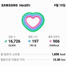 폭염경보도중독된걷기운동을막지못하네오늘도만보인증운동 16,726보13.09km 이미지