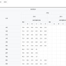 조암중학교 이미지