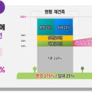 서울부분정비 이미지