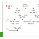 서남부 주유소 이미지