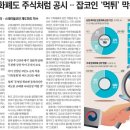 동남로4길 이미지