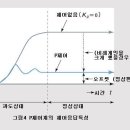 아펙스엔지니어링 네이버블로그