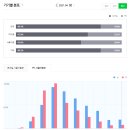 씨와이그룹