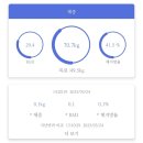 루티드나인 | 위고비 3주 차 후기/효과가 없다?/작용기전
