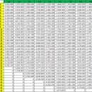 오늘 의결된 2016년 공무원 봉급표 3% 올랐네요 이미지