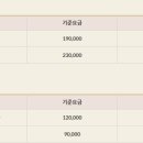 마에스트로 CC 이미지