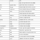 (주)제노메디칼 이미지